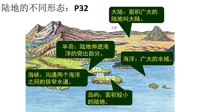 人教版七年级地理上册 2.1 大洲和大洋课件PPT第8页