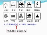 人教版七年级地理上册 3.3 降水的变化与分布课件PPT