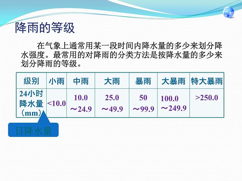 人教版七年级地理上册 3.3 降水的变化与分布课件PPT第6页