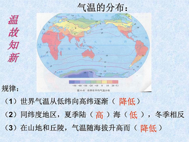 人教版七年级地理上册 3.4 世界的气候课件PPT第2页