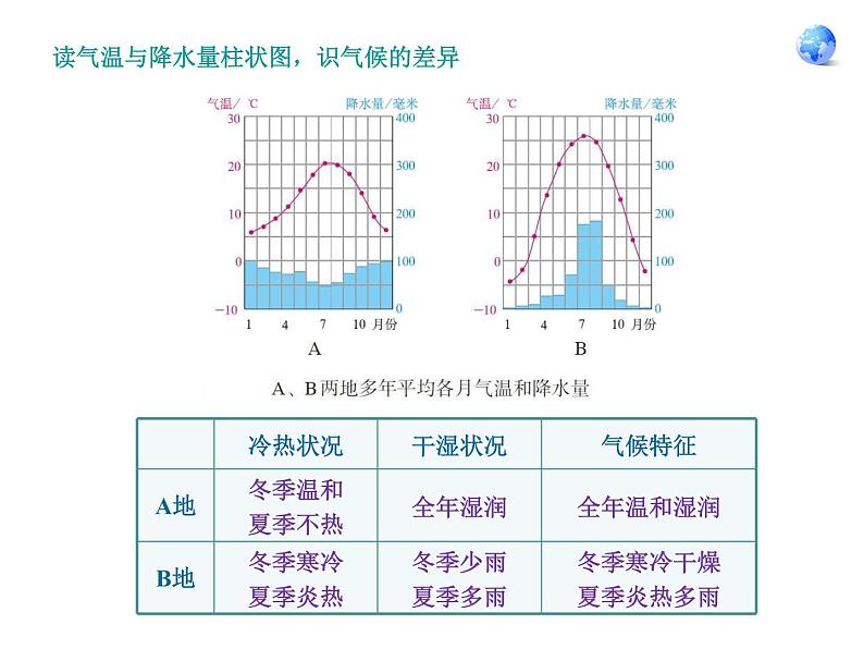 人教版七年级地理上册 3.4 世界的气候课件PPT第8页