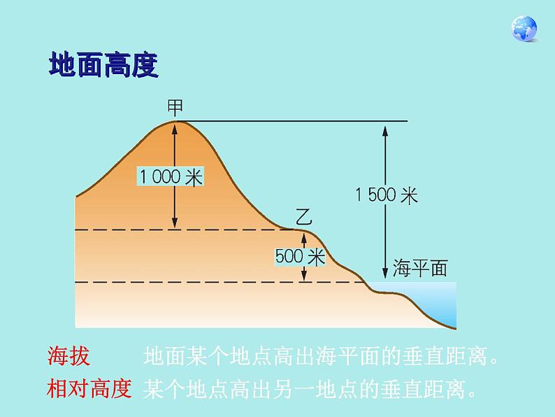 人教版七年级地理上册 1.4 地形图的判读课件PPT05