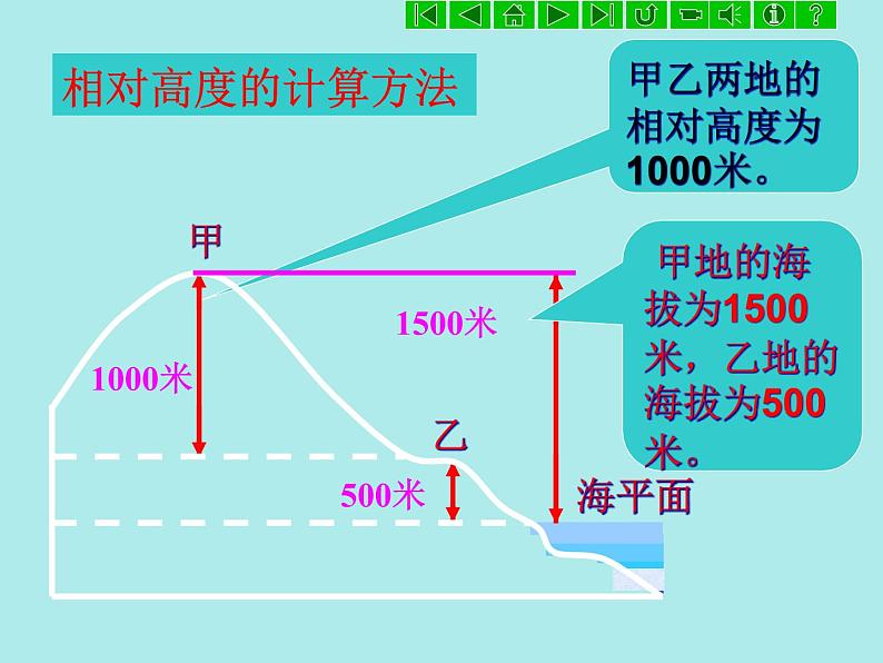 人教版七年级地理上册 1.4 地形图的判读课件PPT06