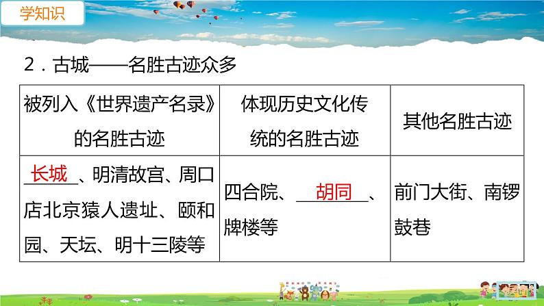 6.4《祖国的首都—北京》第2课时（教学课件+教案+习题课件）05