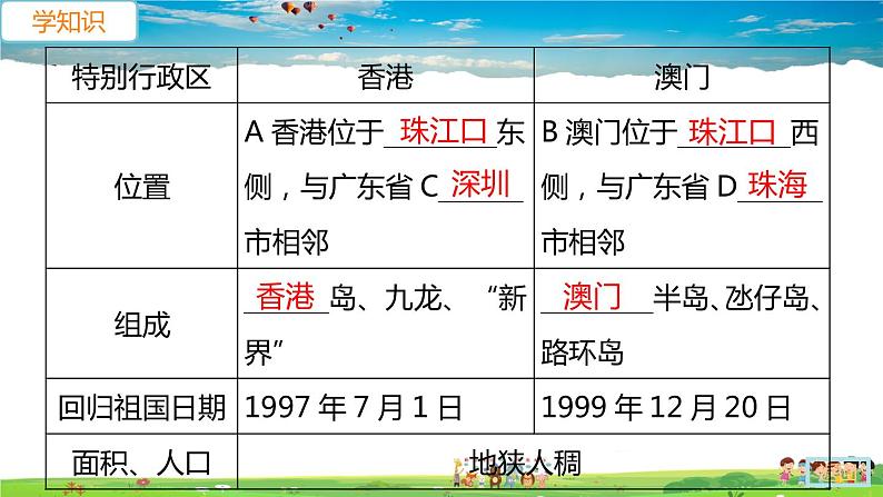 7.3《“东方明珠”—香港和澳门》（教学课件+教案+习题课件）06