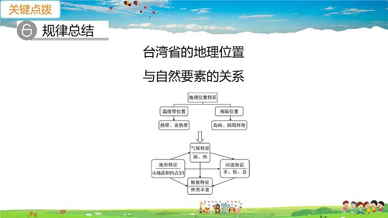 7.4.1《祖国的神圣领土—台湾省》（教学课件+教案+习题课件）03