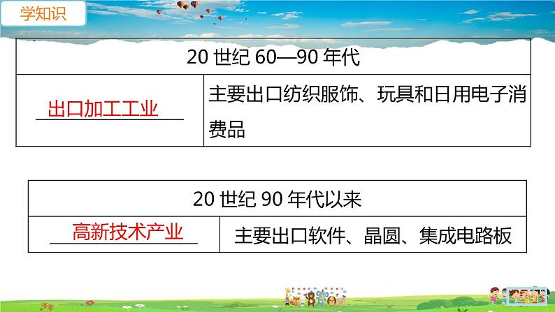 7.4.2《祖国的神圣领土—台湾省》（教学课件+教案+习题课件）05