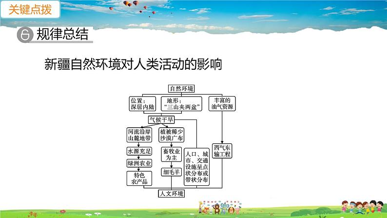 人教版八年级下册习题课件-第二节　干旱的宝地——塔里木盆地第3页