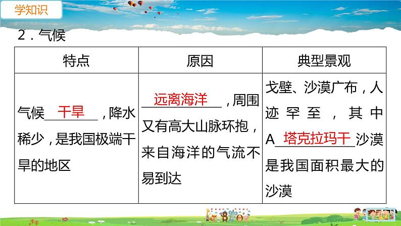 人教版八年级下册习题课件-第二节　干旱的宝地——塔里木盆地第8页