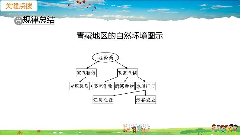 9.1.1《自然特征与农业》（教学课件+教案+习题课件）03