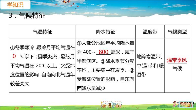 9.1.1《自然特征与农业》（教学课件+教案+习题课件）08