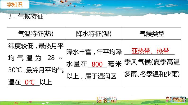 人教版八年级下册习题课件-第一节　自然特征与农业(2)第8页