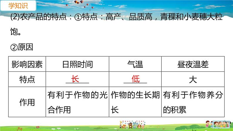 9.1.2《自然特征与农业》（教学课件+教案+习题课件）07