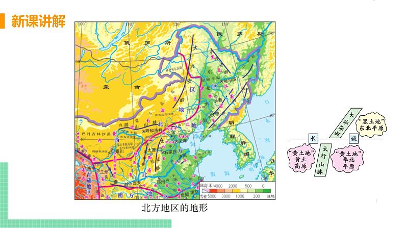 人教版八年级地理下册 第六章 北方地区 第一节  自然特征与农业 课件07