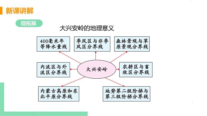 人教版八年级地理下册 第六章 北方地区 第二节  “白山黑水”——东北三省 课件08