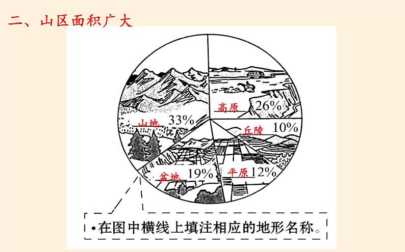 八年级上册地理教学课件-2.1地形和地势5-人教版第6页