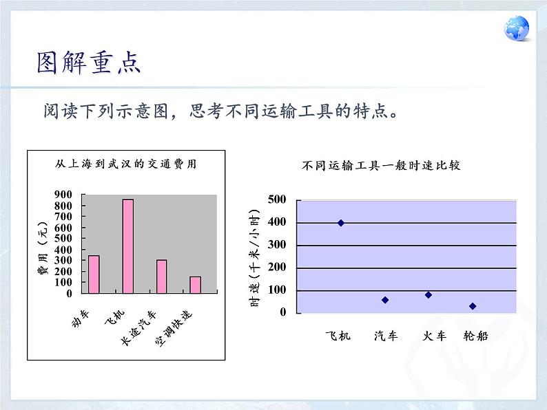 八年级上册地理教学课件-4.1交通运输6-人教版第6页