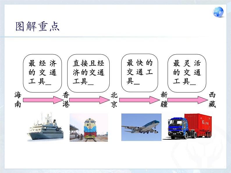 八年级上册地理教学课件-4.1交通运输6-人教版第8页