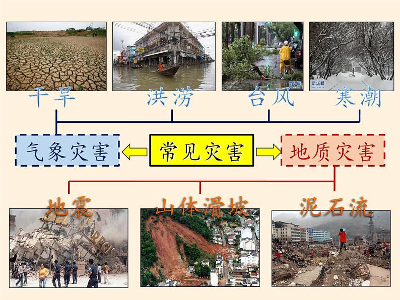 八年级上册地理教学课件-2.4自然灾害5-人教版第7页