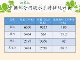 八年级上册地理教学课件-2.3河流3-人教版