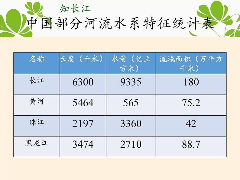 八年级上册地理教学课件-2.3河流3-人教版04