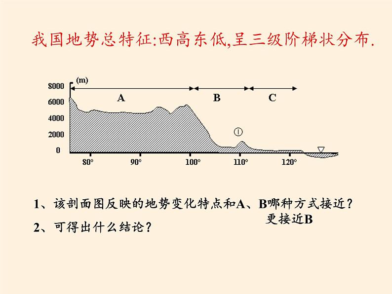 八年级上册地理教学课件-2.1地形和地势3-人教版第6页