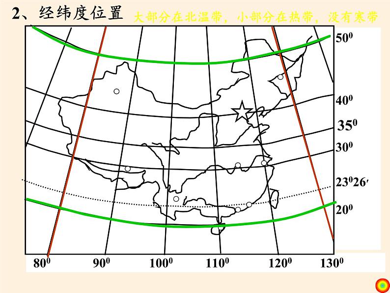 八年级上册地理教学课件-1.1疆域3-人教版第3页