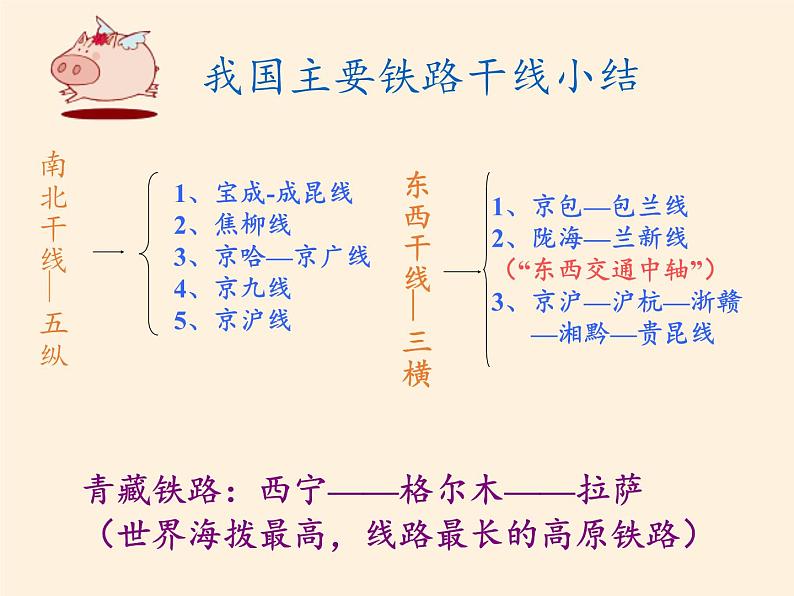 八年级上册地理教学课件-4.1交通运输3-人教版第7页