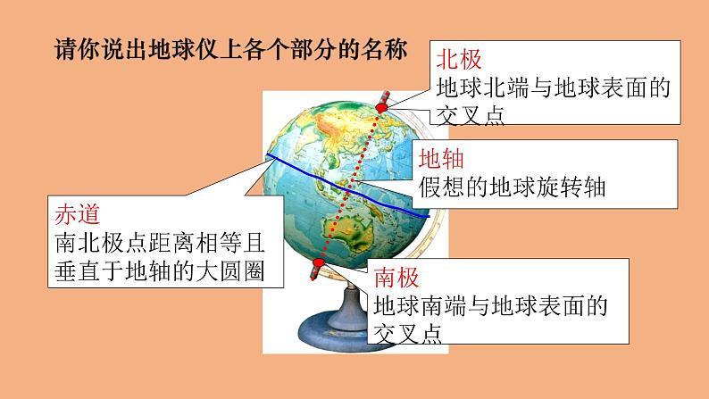 2021-2022学年星球版七年级上1.2 第二课 地球仪和经纬网课件PPT第3页