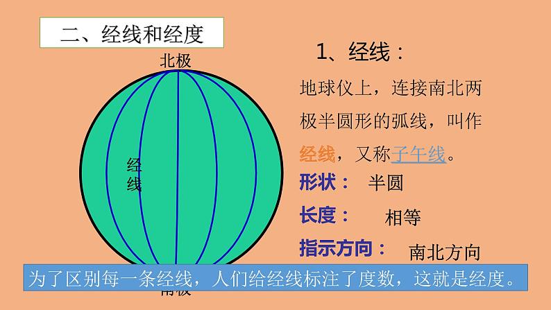 2021-2022学年星球版七年级上1.2 第二课 地球仪和经纬网课件PPT第6页