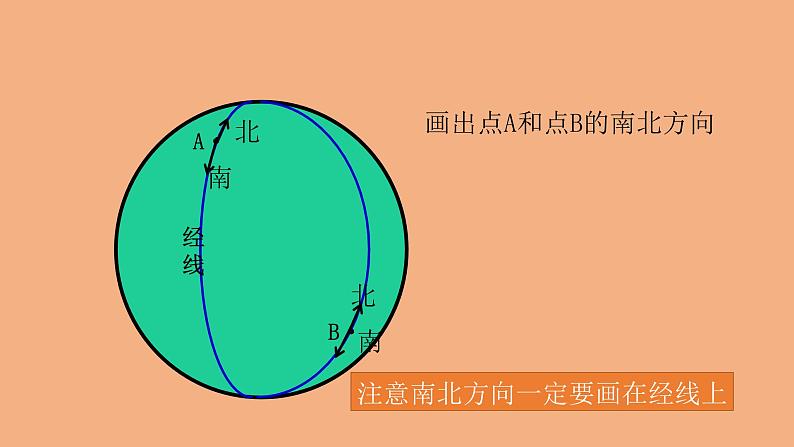 2021-2022学年星球版七年级上1.2 第二课 地球仪和经纬网课件PPT第7页