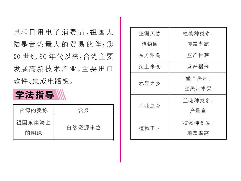 人教版地理八年级下册第七章  第四节         祖国的神圣领土-----台湾省  第2课时课件第3页