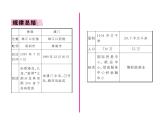 人教版地理八年级下册第七章  第三节         “东方明珠”-----香港和澳门课件