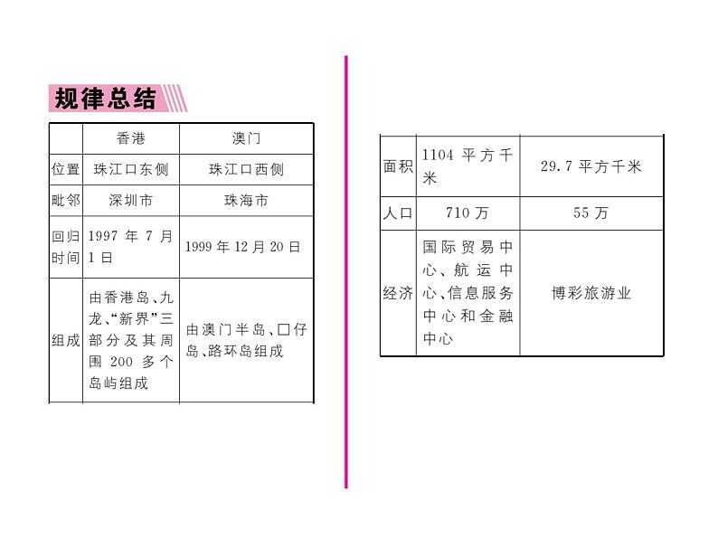 人教版地理八年级下册第七章  第三节         “东方明珠”-----香港和澳门课件03