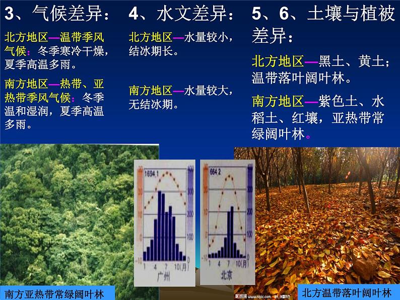 认识南方地区和北方地区的区域差异PPT课件免费下载04