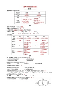 初中湘教版第三节  影响气候的主要因素同步测试题