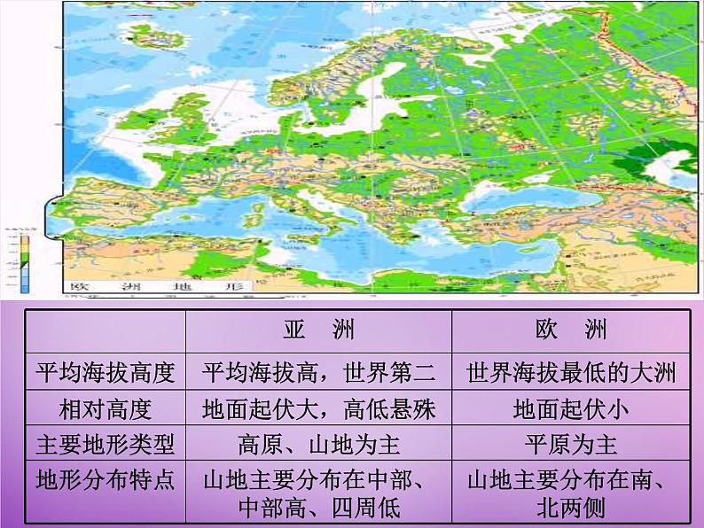 七年级地理下册6.1 亚洲及欧洲复习课件 湘教版07