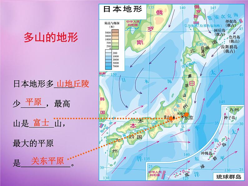 七年级地理下册8.1 日本课件 湘教版第5页