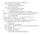 人教版地理八年级下册第七章         知识网络图课件
