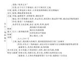 人教版地理八年级下册第七章         知识网络图课件