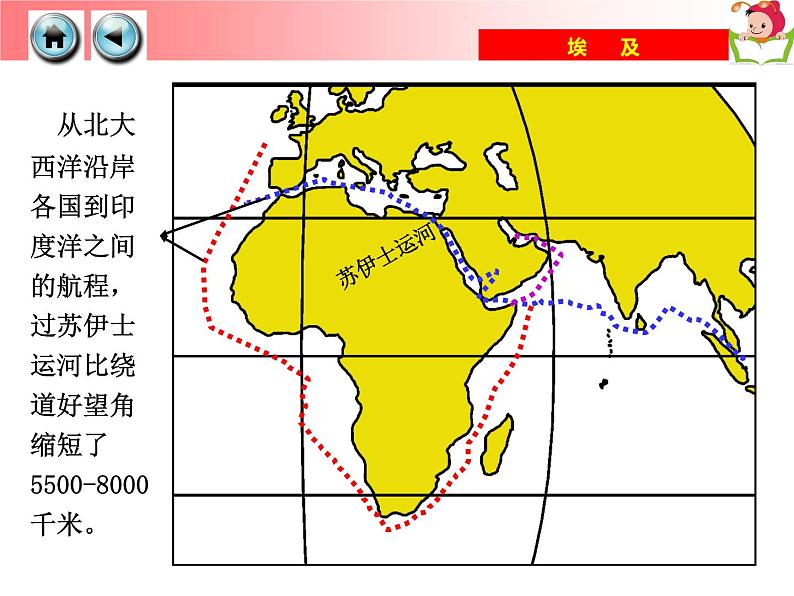 湘教版七年级地理下册8.2 埃及课件08