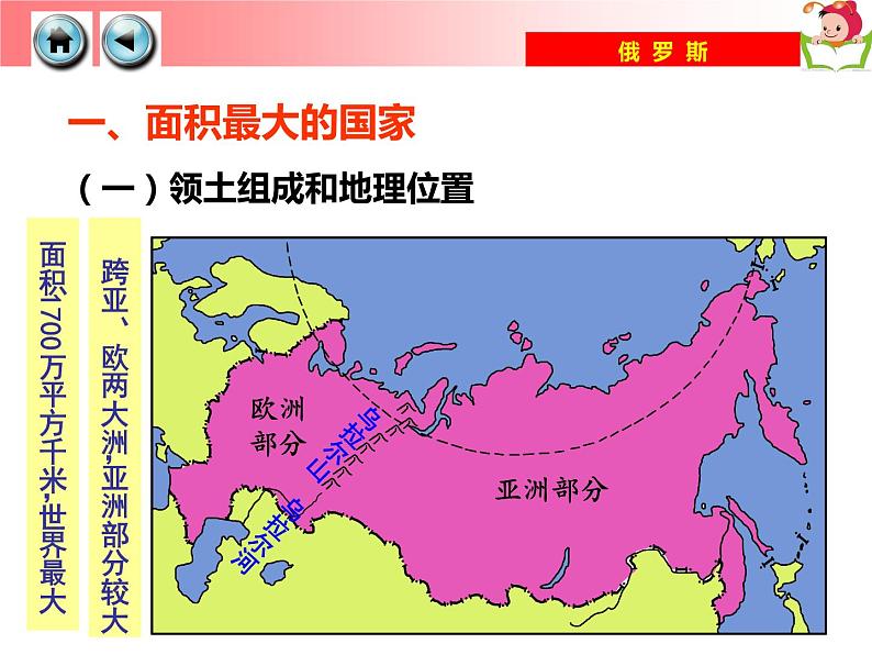 湘教版七年级地理下册8.3 俄罗斯课件08