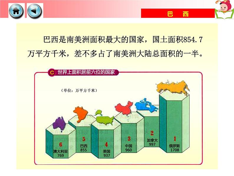 湘教版七年级地理下册8.6 巴西课件第7页