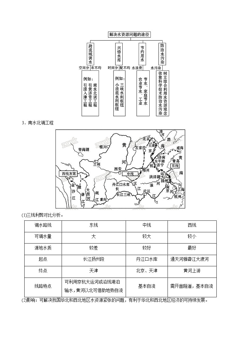备战2022年中考地理一轮考点16 中国的自然资源 （解析版）学案第3页