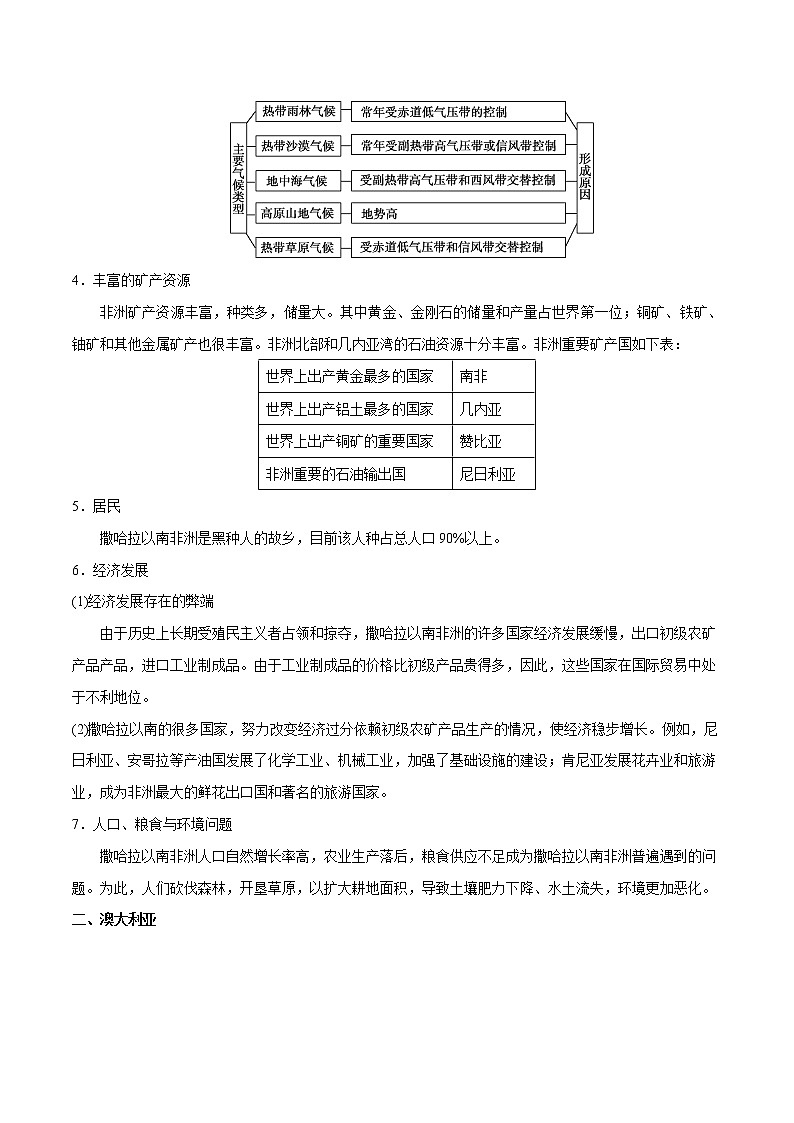 备战2022年中考地理一轮考点11 撒哈拉以南非洲和澳大利亚（解析版）学案03