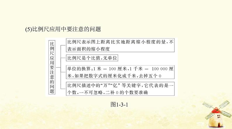 七年级地理上册第一章地球和地图第三节地图的阅读同步练习课件新人教版第5页