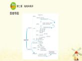七年级地理上册第二章陆地和海洋第一节大洲和大洋同步练习课件新人教版