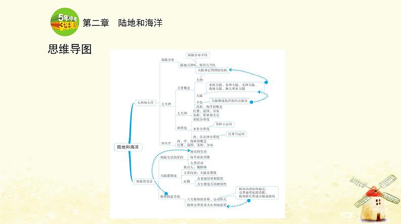 七年级地理上册第二章陆地和海洋第一节大洲和大洋同步练习课件新人教版02