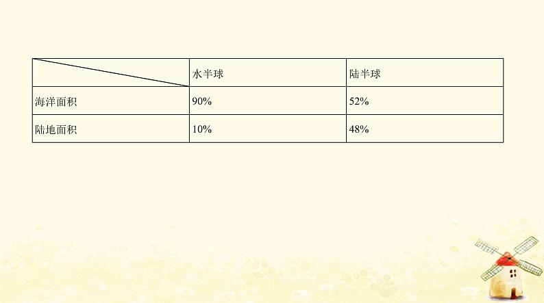 七年级地理上册第二章陆地和海洋第一节大洲和大洋同步练习课件新人教版07