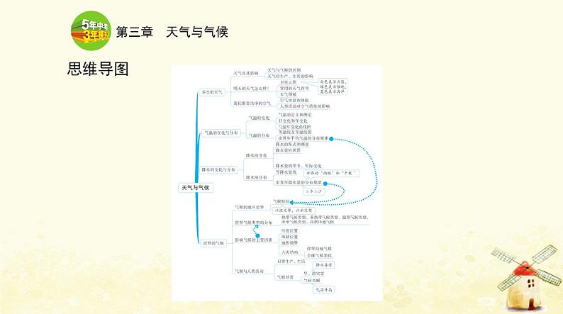 七年级地理上册第三章天气与气候第一节多变的天气同步练习课件新人教版第2页